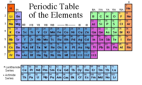 87 Periodic Table Worksheet Answer Key Page 36, Answer Key