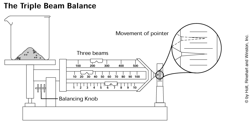 Triple Beam Balance Sketch At Paintingvalley Com