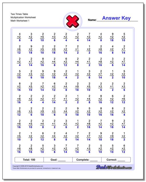 Conventional Two Minute Tests