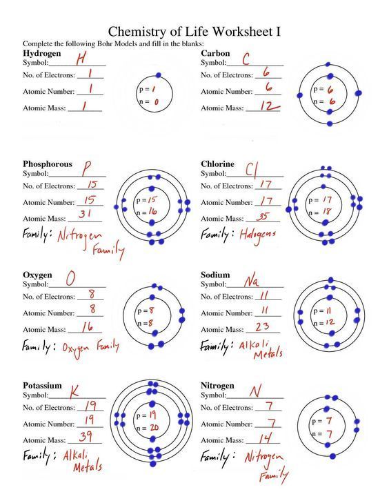 Bohr Diagram Worksheets Answers