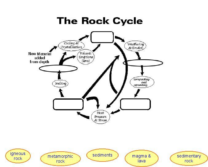 Rock Cycle