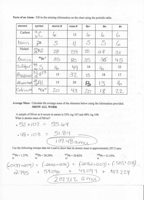 Atomic Theory Worksheet ~ Funresearcher Com