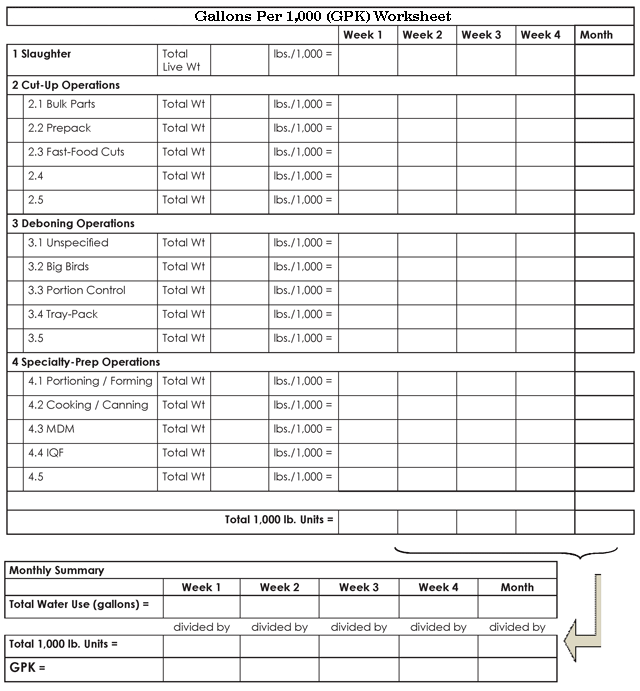 Poultry Processing  Measuring True Water Use Converting Your Plant