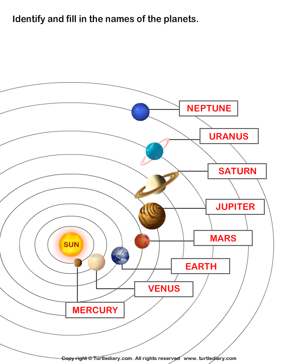 Label The Solar System Answer