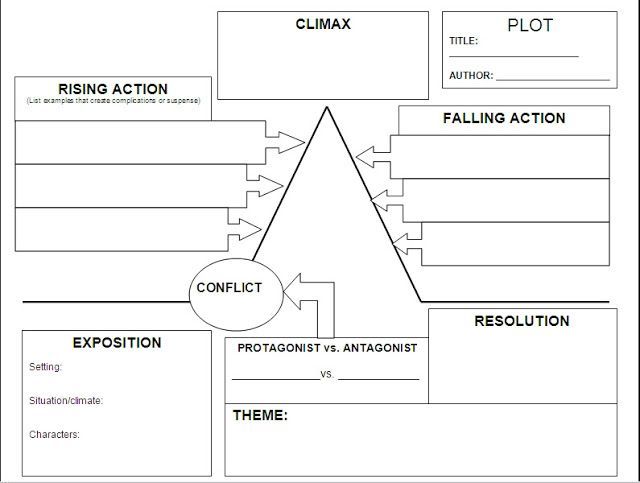 Image Result For Plot Development Worksheet