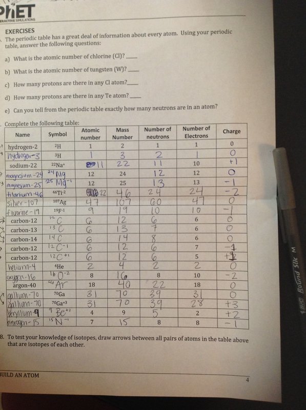 Atomic Number And Mass Number Worksheets Answers