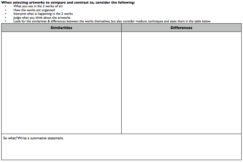 Comparison And Contrast Essay Worksheets