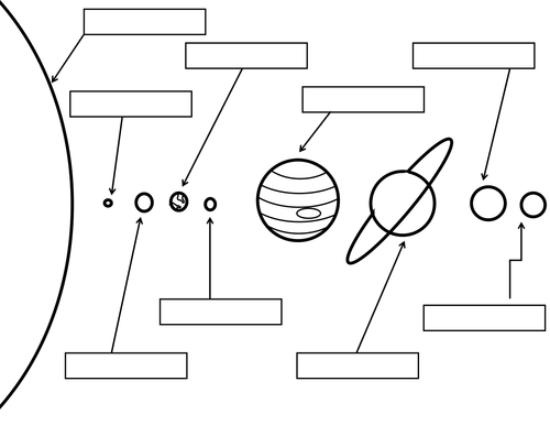Very Simple Handout I Made Including The Sun And The 8 Planets