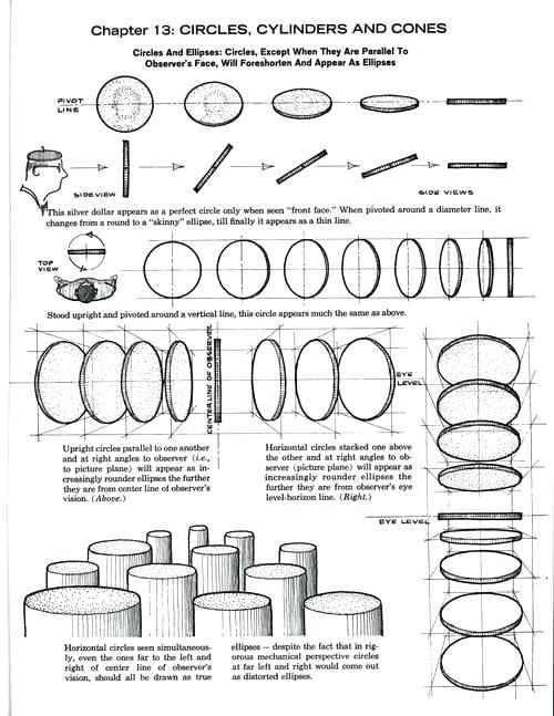 Ellipses Worksheets â Odmartlifestyle Com