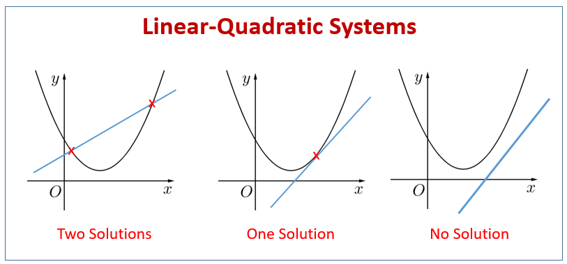 Linear