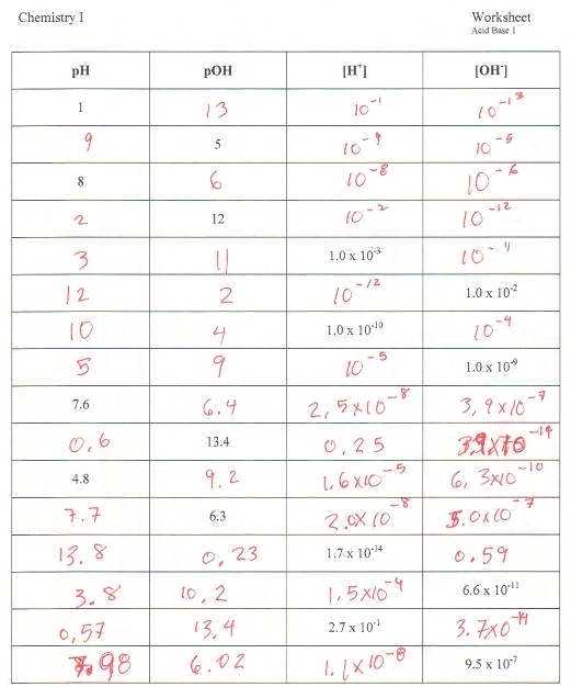 Good Ph And Poh Worksheet Or 27 Acids And Bases Worksheet Ph And Poh 2