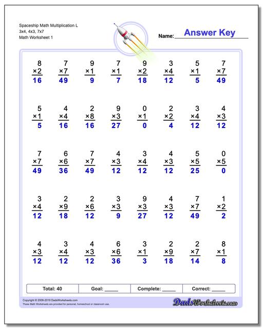 Multiplication Math Facts Worksheets (one Minute)