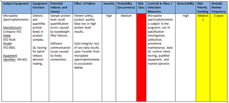Using Preliminary Hazard Analysis To Determine Equipment And