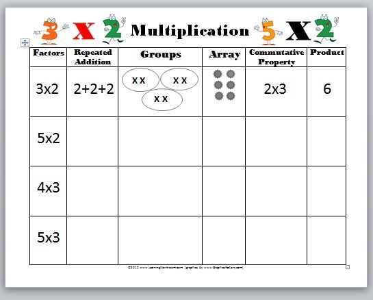 Third Grade Division Worksheets