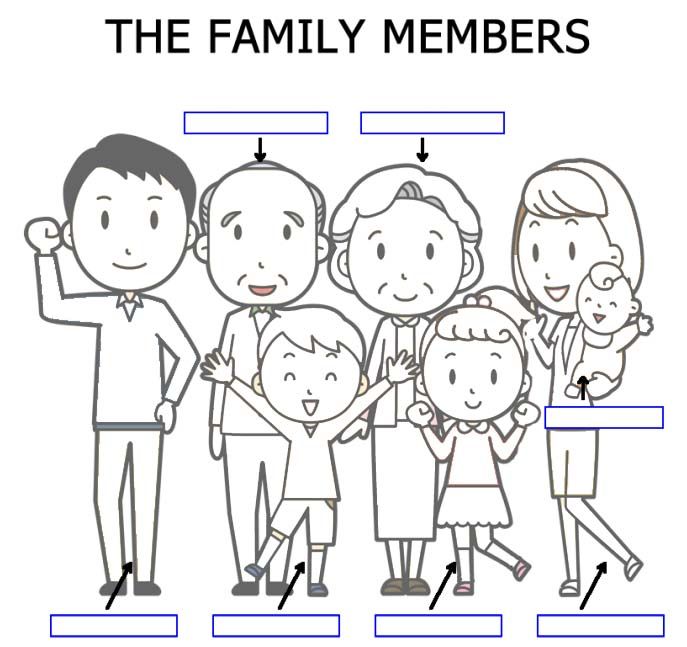 Family Member With Filling The Name Coloring And Worksheet Page