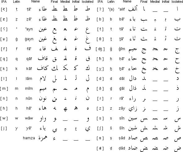 Arabic Handwriting Practice