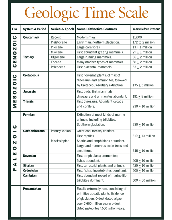Time Worksheet  New 299 Geologic Time Scale Worksheet Answers