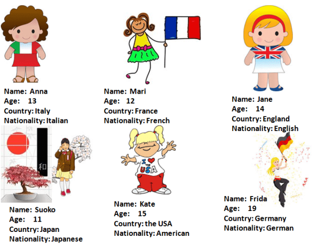 Merry English To You!  Countries And Nationalities
