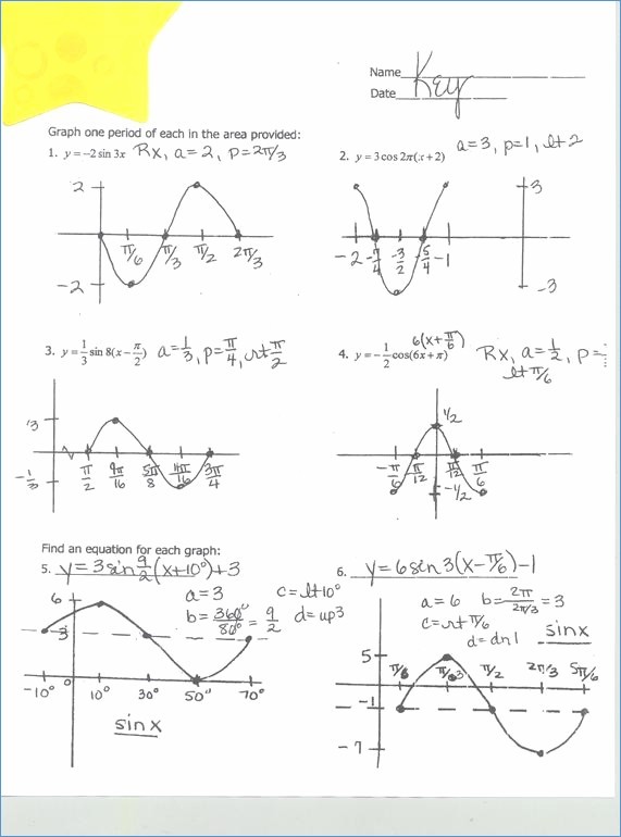 Graphing Sine And Cosine Worksheets