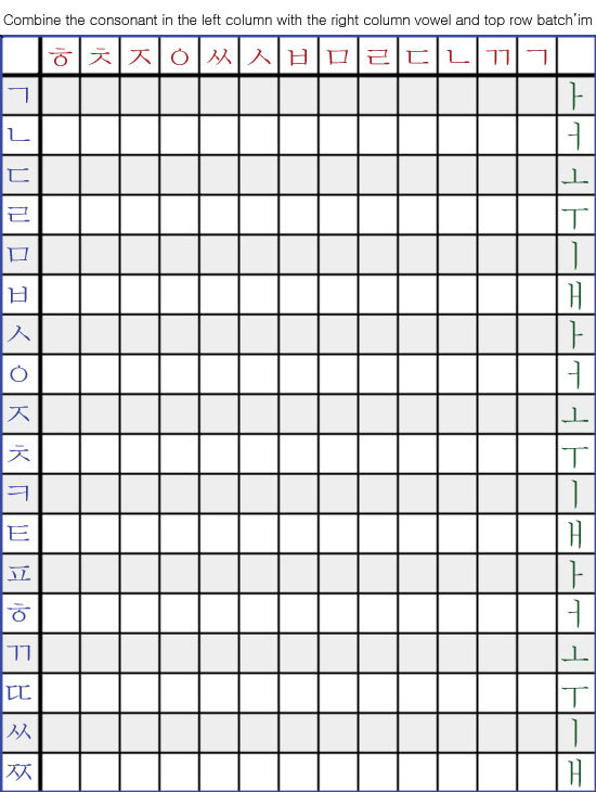 Korean Principles Of Orthography