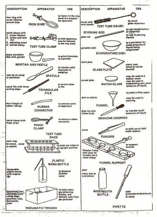 Lab Equipment Worksheet ~ Funresearcher Com