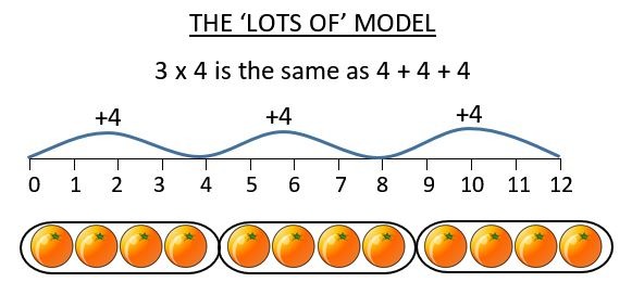 Beginning Multiplication Worksheets
