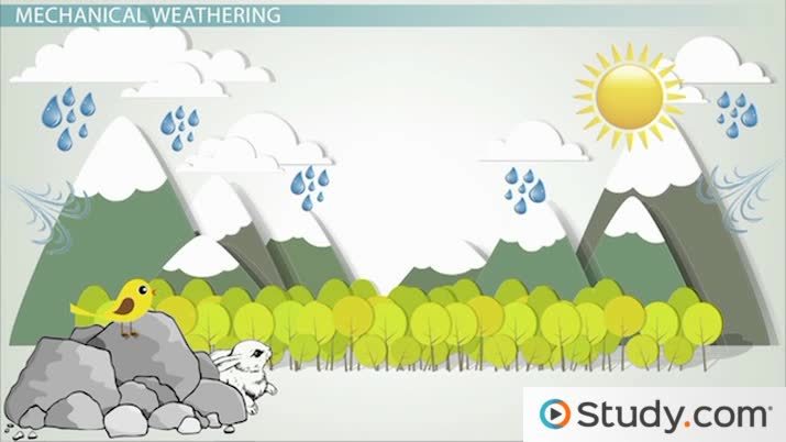 Mechanical Weathering  Definition, Process, Types & Examples