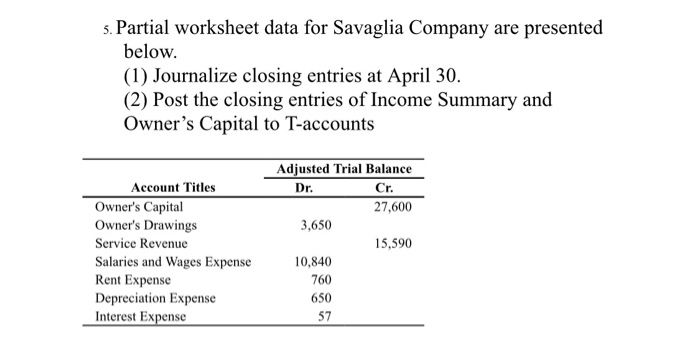 Solved  S  Partial Worksheet Data For Savaglia Company Are