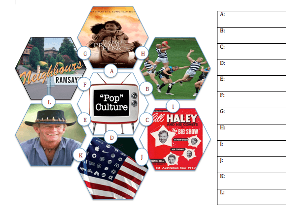 Australian Pop Culture Hexagon Worksheet By Kellyeyechase