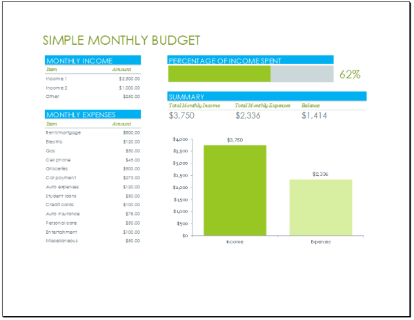 Monthly Budget Template With Percentage