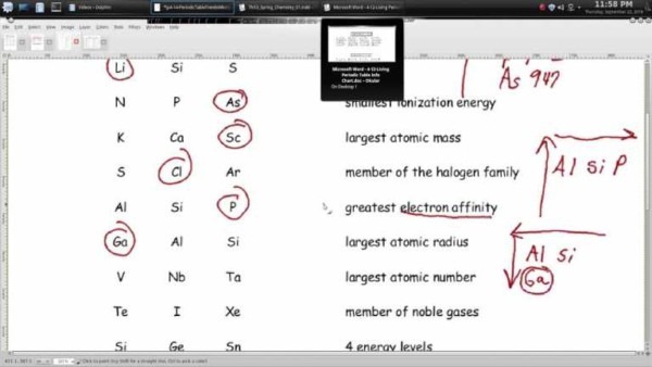 Periodic Table Trends Worksheets â Worksheets Samples