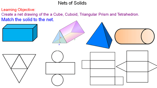 Nets Of Solids